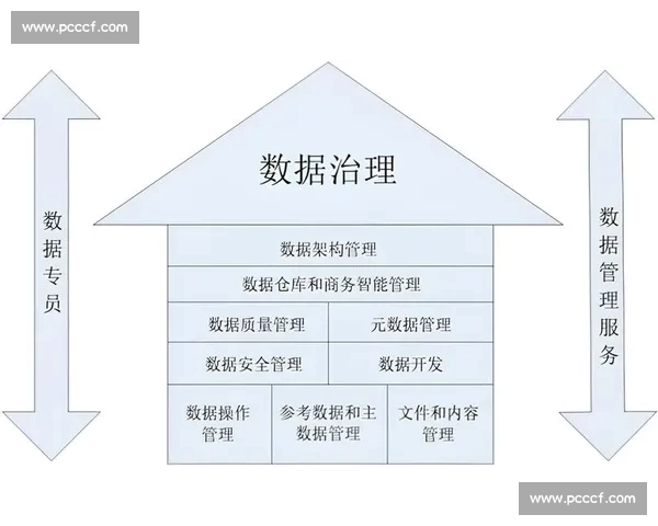 围绕意甲数据平台打造全方位赛事洞察与智能分析体系升级框架构建