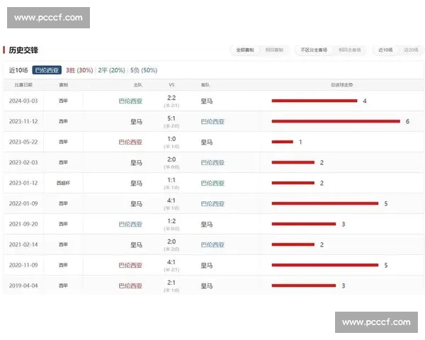 聚焦比赛数据统计的深度分析与趋势洞察揭示球队战术变迁及球员影响