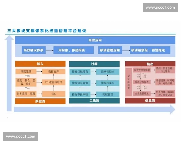 面向体育数据查询的智能分析平台与赛事洞察新标题服务升级与精准决策支持 - 副本 (4) - 副本