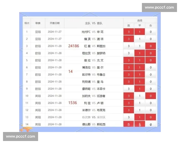 赛前数据全面解析助你精准预测足球比赛走势