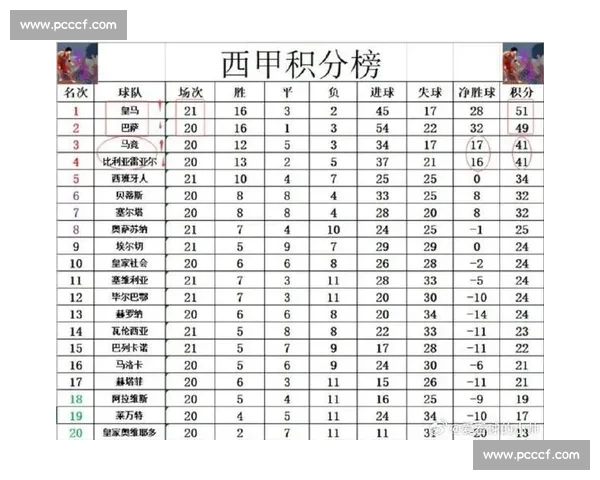 西甲最新比分战报全面解析各队胜负走势